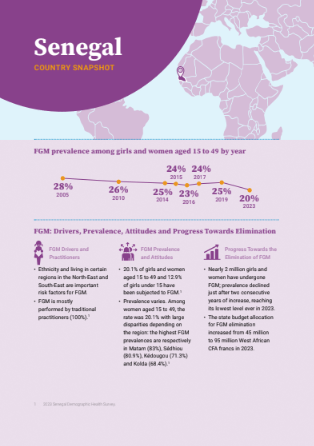 Senegal Country Snapshot